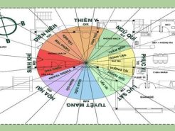 Tìm hiểu về vị trí đặt Văn Xương trong phong thủy